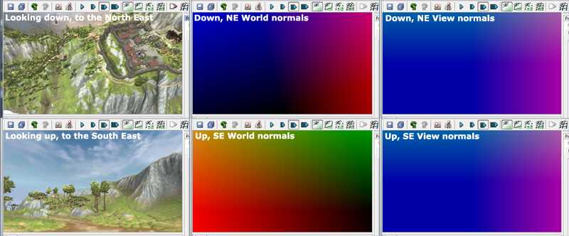 Post Processing